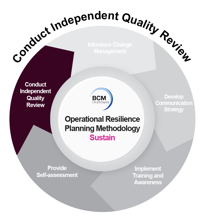 [Sustain] Conduct Independent Quality & Assurance Review in Operational